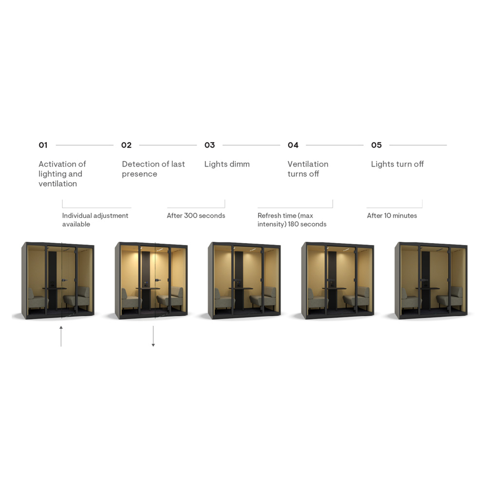 Narbutas_Sonus_M_vetäytymistila_hiljainen_tila_neuvottelukoppi_16 - Edella