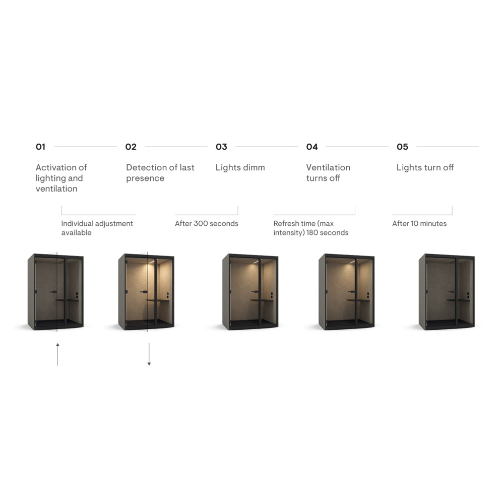 Narbutas_Sonus_S+_vetäytymistila_hiljainen_tila_työskentelykoppi_19 - Edella