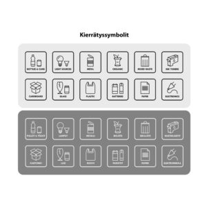Two rounded panels of Finnish recycling icons showing waste categories across two sections: top includes bottles, light sources, metal, organic, mixed waste, ink; bottom includes cardboard, glass, plastic, batteries, paper, electronics.
